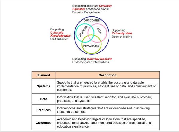 PBIS information PBIS information